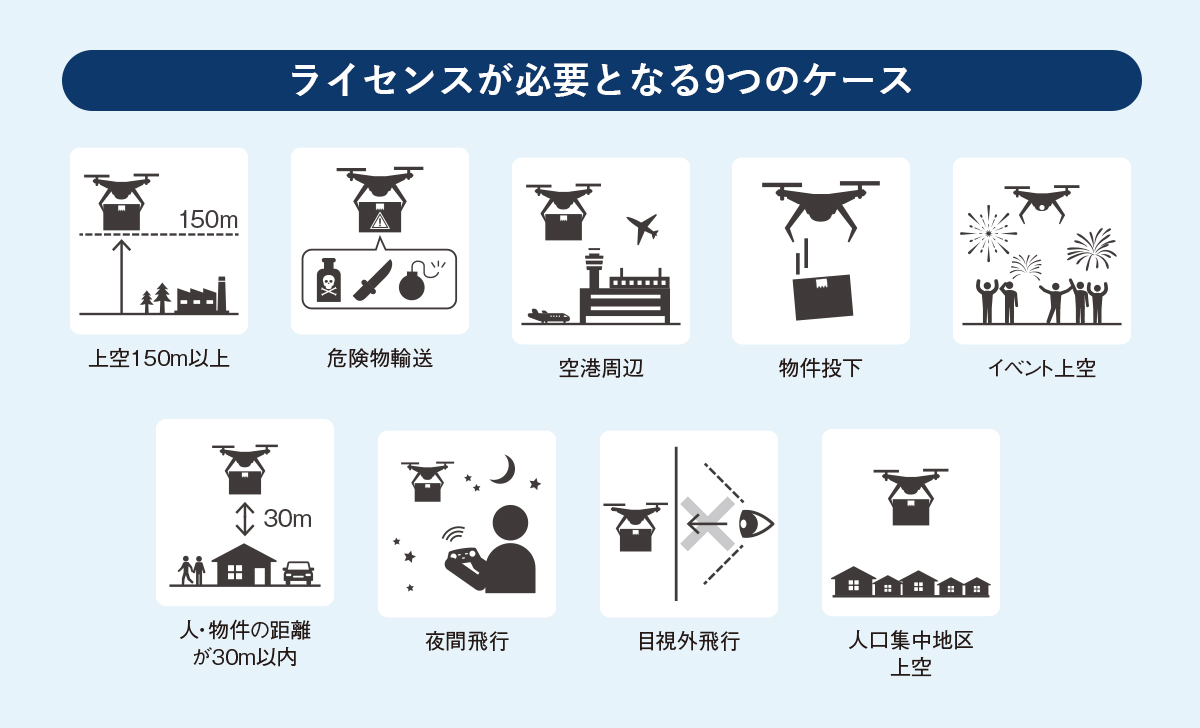 ライセンスが必要となる9つのケース