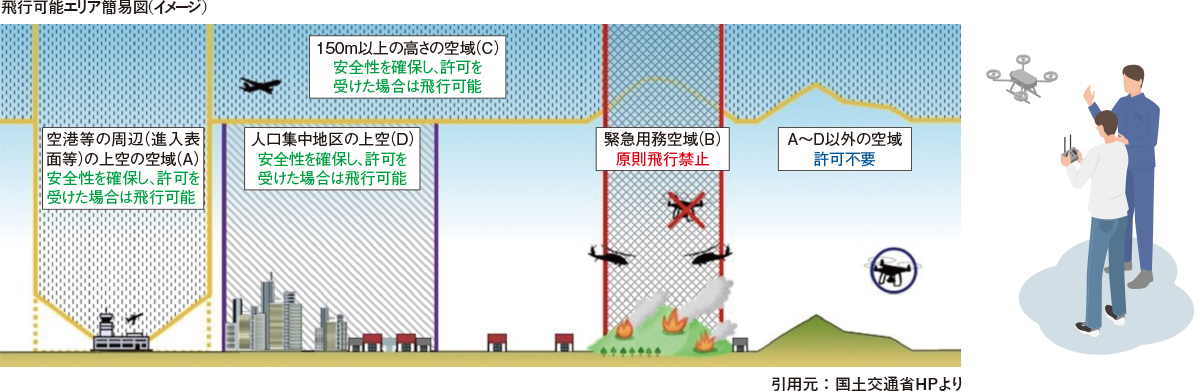 飛行可能エリア簡易図（イメージ）